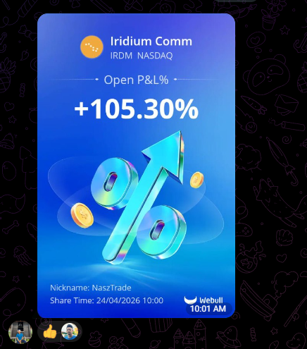 Keputusan Pelajar +5,703.67 USD